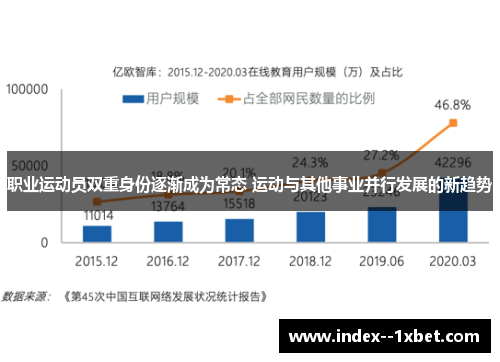 职业运动员双重身份逐渐成为常态 运动与其他事业并行发展的新趋势