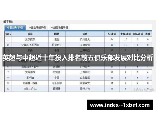 英超与中超近十年投入排名前五俱乐部发展对比分析 英超与中超近十年投入排名前五俱乐部发展对比分析