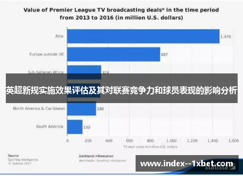 英超新规实施效果评估及其对联赛竞争力和球员表现的影响分析 英超新规实施效果评估及其对联赛竞争力和球员表现的影响分析