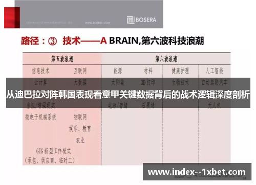 从迪巴拉对阵韩国表现看意甲关键数据背后的战术逻辑深度剖析