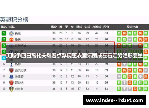 英超争四白热化关键看点浮现更衣室氛围成左右走势隐形变量 英超争四白热化关键看点浮现更衣室氛围成左右走势隐形变量