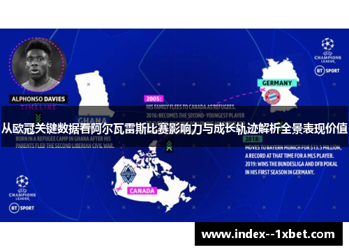 从欧冠关键数据看阿尔瓦雷斯比赛影响力与成长轨迹解析全景表现价值