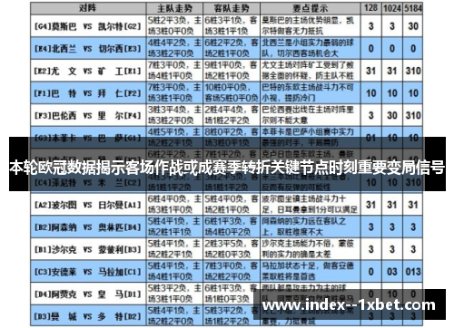 本轮欧冠数据揭示客场作战或成赛季转折关键节点时刻重要变局信号 本轮欧冠数据揭示客场作战或成赛季转折关键节点时刻重要变局信号