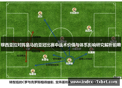 穆西亚拉对阵皇马的亚冠比赛中战术价值与体系影响研究解析前瞻 穆西亚拉对阵皇马的亚冠比赛中战术价值与体系影响研究解析前瞻