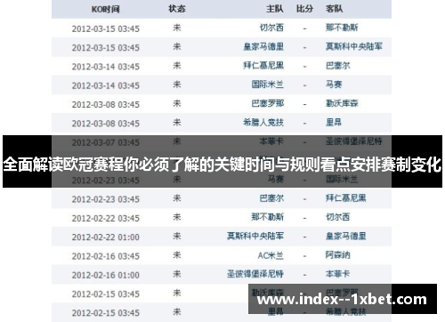 全面解读欧冠赛程你必须了解的关键时间与规则看点安排赛制变化 全面解读欧冠赛程你必须了解的关键时间与规则看点安排赛制变化
