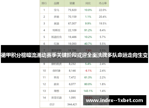 德甲积分榜暗流涌动赛季关键阶段或迎全面洗牌多队命运走向生变 德甲积分榜暗流涌动赛季关键阶段或迎全面洗牌多队命运走向生变