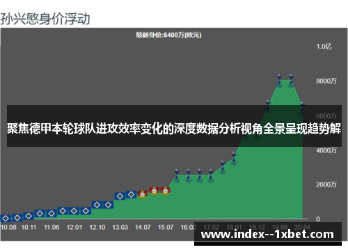 聚焦德甲本轮球队进攻效率变化的深度数据分析视角全景呈现趋势解