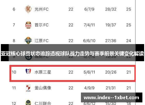 亚冠核心球员状态追踪透视球队战力走势与赛季前景关键变化解读 亚冠核心球员状态追踪透视球队战力走势与赛季前景关键变化解读