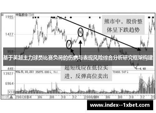 基于英超主力球员比赛负荷的伤病与表现风险综合分析研究框架构建