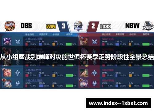 从小组鏖战到巅峰对决的世俱杯赛季走势阶段性全景总结