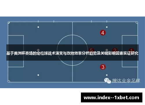 基于美洲杯赛场的定位球战术演变与攻防效率分析趋势及关键影响因素实证研究 基于美洲杯赛场的定位球战术演变与攻防效率分析趋势及关键影响因素实证研究