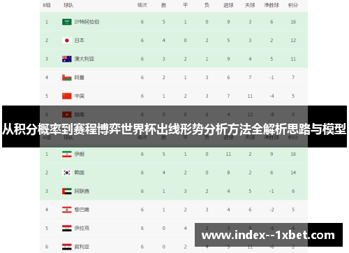 从积分概率到赛程博弈世界杯出线形势分析方法全解析思路与模型